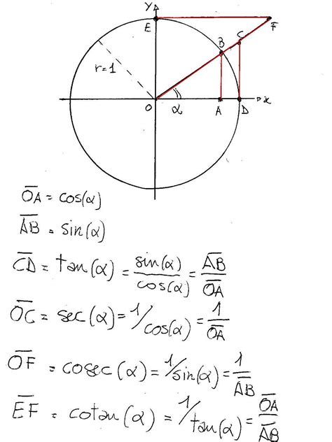 what does f 5 equal.